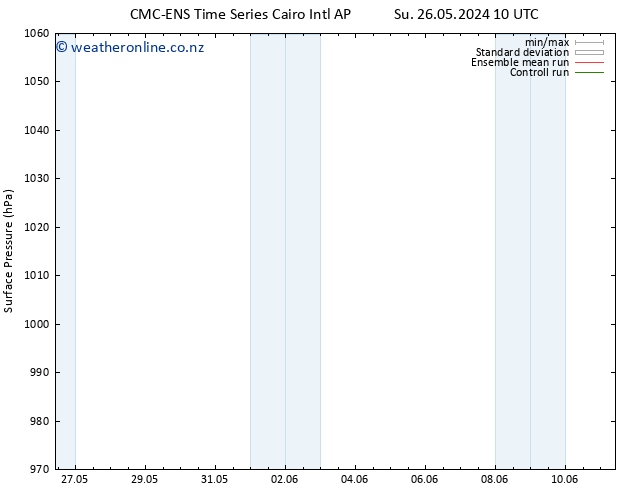 Surface pressure CMC TS Mo 03.06.2024 10 UTC