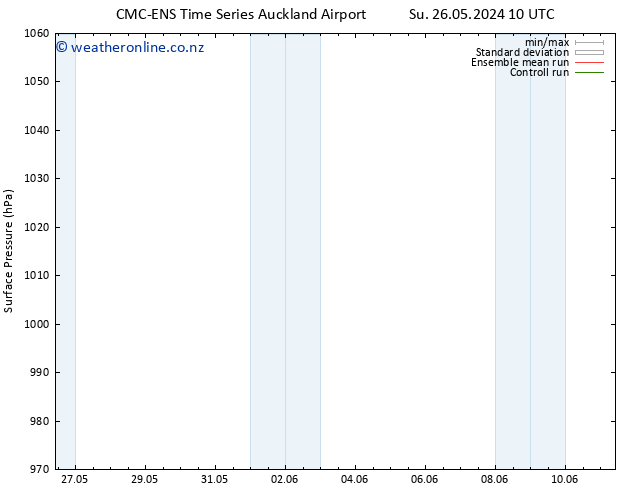 Surface pressure CMC TS Fr 31.05.2024 22 UTC