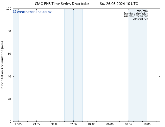 Precipitation accum. CMC TS Su 26.05.2024 16 UTC