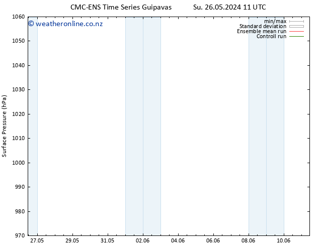 Surface pressure CMC TS Su 02.06.2024 05 UTC