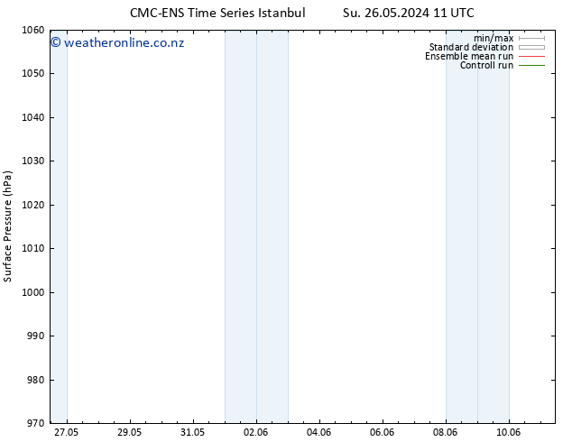 Surface pressure CMC TS We 05.06.2024 11 UTC