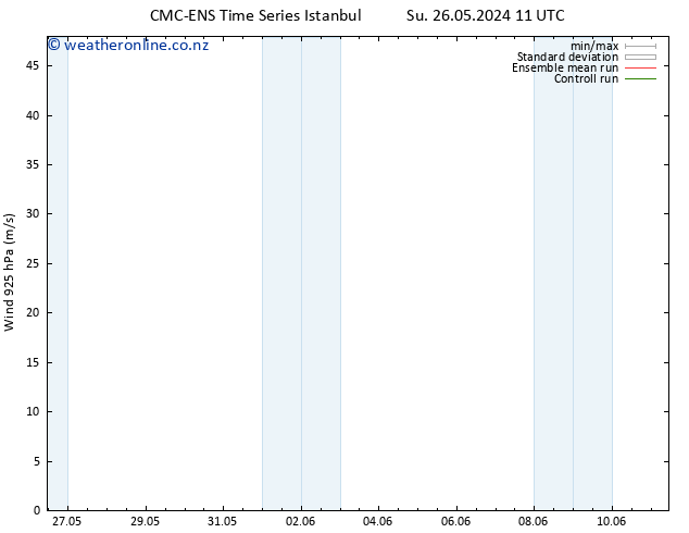 Wind 925 hPa CMC TS Th 30.05.2024 11 UTC