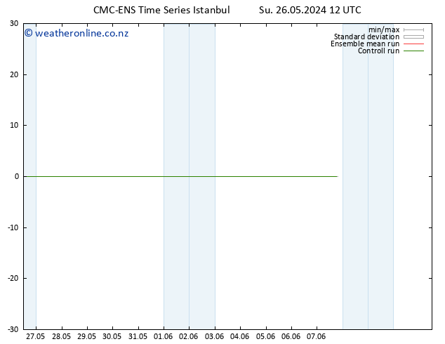 Surface wind CMC TS Mo 27.05.2024 12 UTC