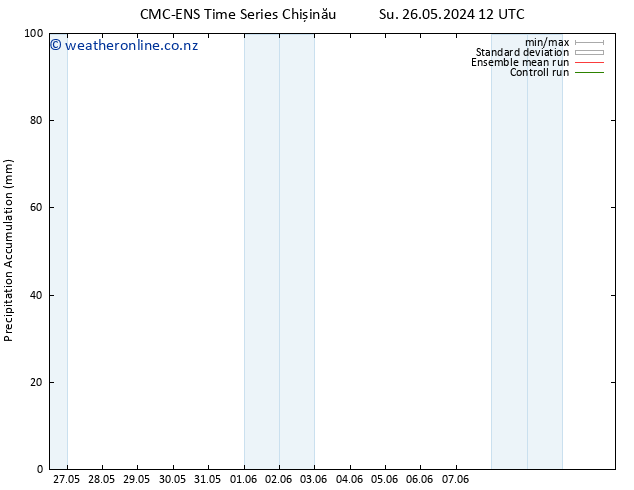 Precipitation accum. CMC TS Su 26.05.2024 12 UTC