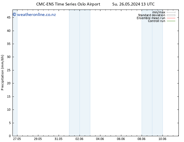 Precipitation CMC TS Mo 27.05.2024 07 UTC