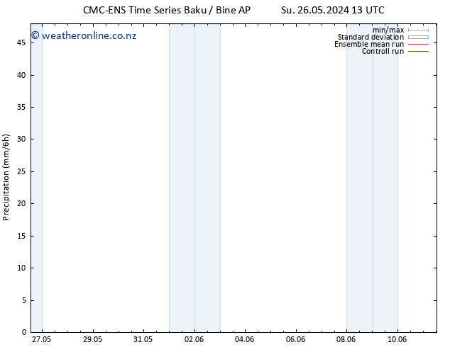 Precipitation CMC TS Fr 31.05.2024 01 UTC