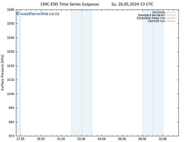 Surface pressure CMC TS Tu 04.06.2024 13 UTC