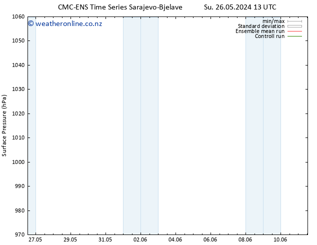 Surface pressure CMC TS We 05.06.2024 13 UTC