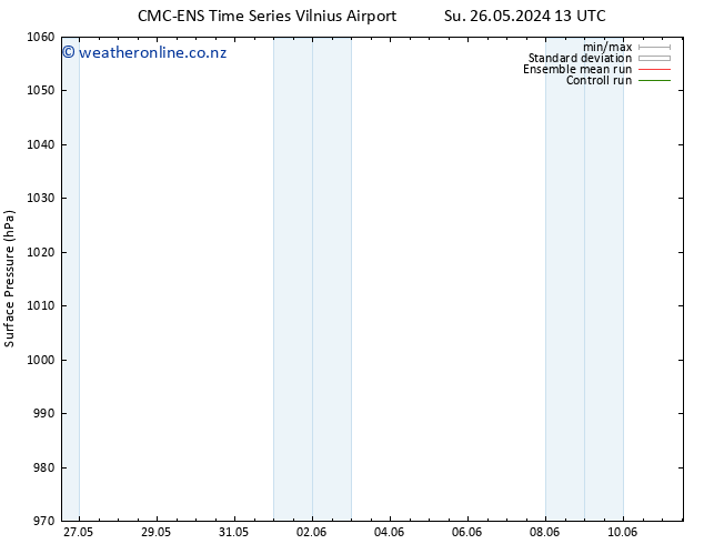 Surface pressure CMC TS Sa 01.06.2024 19 UTC