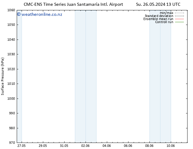 Surface pressure CMC TS We 05.06.2024 13 UTC