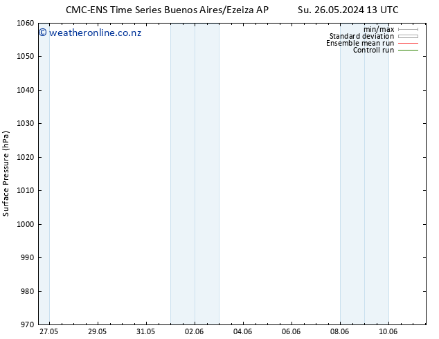 Surface pressure CMC TS Su 26.05.2024 19 UTC