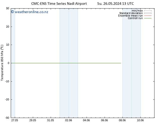 Temp. 850 hPa CMC TS Th 30.05.2024 19 UTC