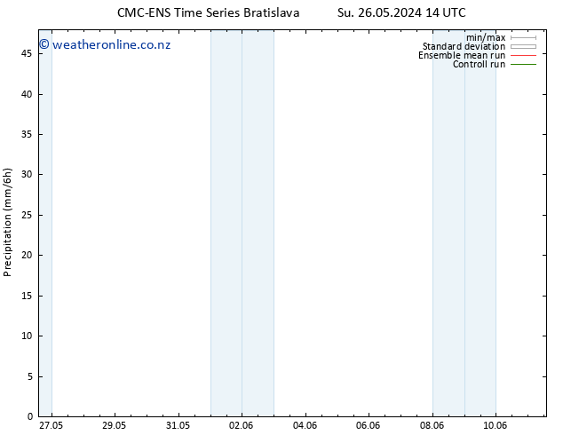 Precipitation CMC TS Sa 01.06.2024 20 UTC