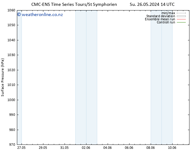 Surface pressure CMC TS We 05.06.2024 14 UTC