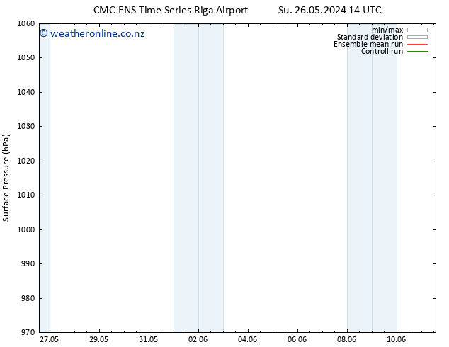 Surface pressure CMC TS Sa 01.06.2024 14 UTC