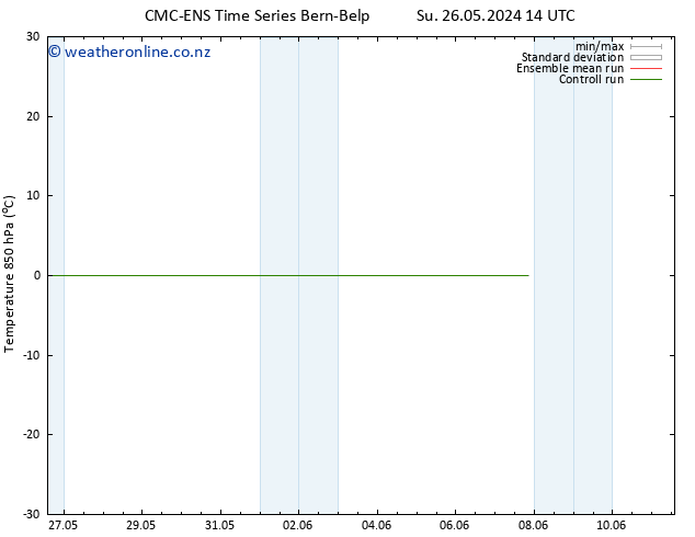 Temp. 850 hPa CMC TS Tu 28.05.2024 14 UTC