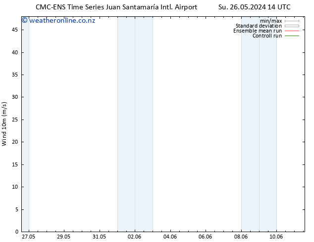 Surface wind CMC TS Su 26.05.2024 14 UTC