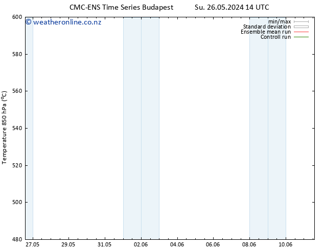 Height 500 hPa CMC TS Tu 28.05.2024 08 UTC