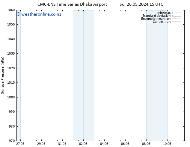 Surface pressure CMC TS Fr 31.05.2024 03 UTC