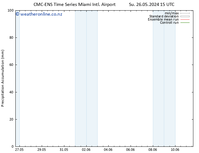 Precipitation accum. CMC TS Mo 27.05.2024 21 UTC