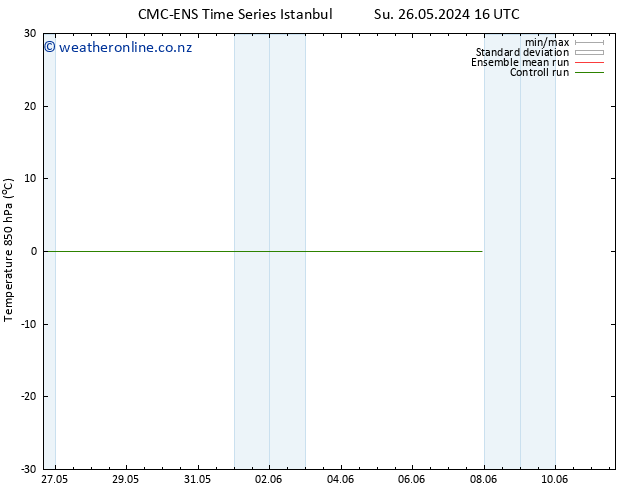 Temp. 850 hPa CMC TS Fr 07.06.2024 22 UTC