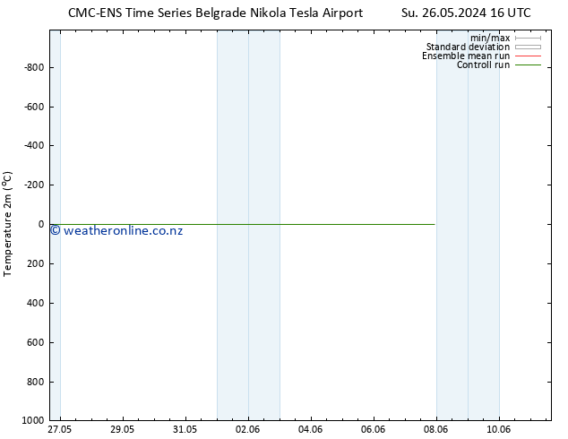 Temperature (2m) CMC TS Fr 31.05.2024 22 UTC