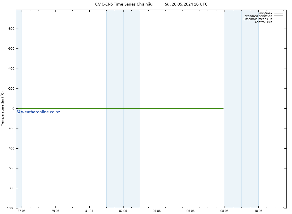 Temperature (2m) CMC TS Su 26.05.2024 22 UTC