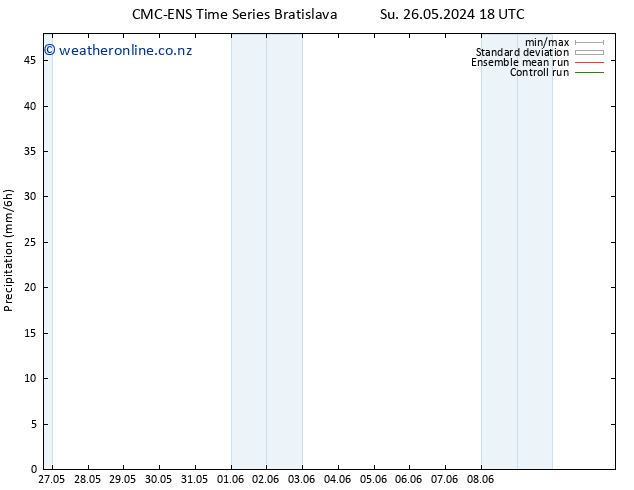 Precipitation CMC TS Su 02.06.2024 00 UTC