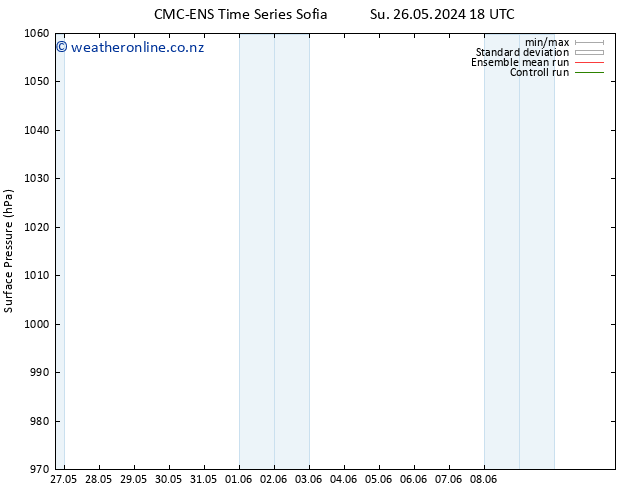 Surface pressure CMC TS Mo 27.05.2024 18 UTC