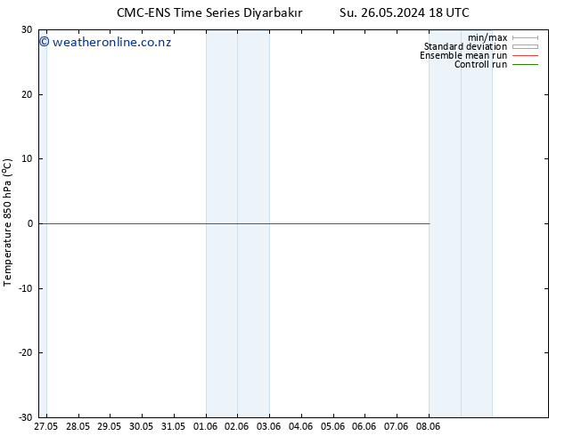 Temp. 850 hPa CMC TS Sa 08.06.2024 00 UTC