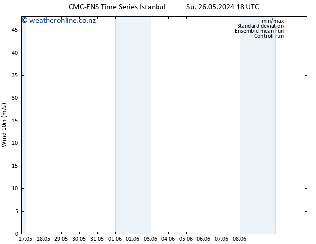 Surface wind CMC TS Mo 27.05.2024 06 UTC