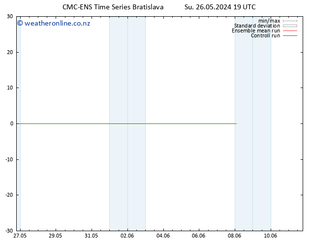 Height 500 hPa CMC TS Su 26.05.2024 19 UTC