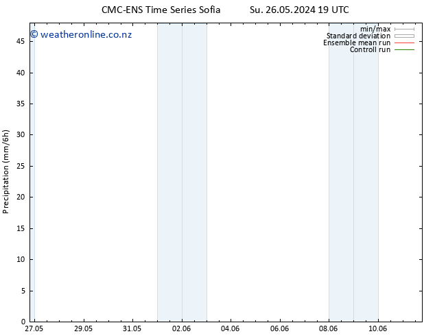 Precipitation CMC TS Su 02.06.2024 01 UTC