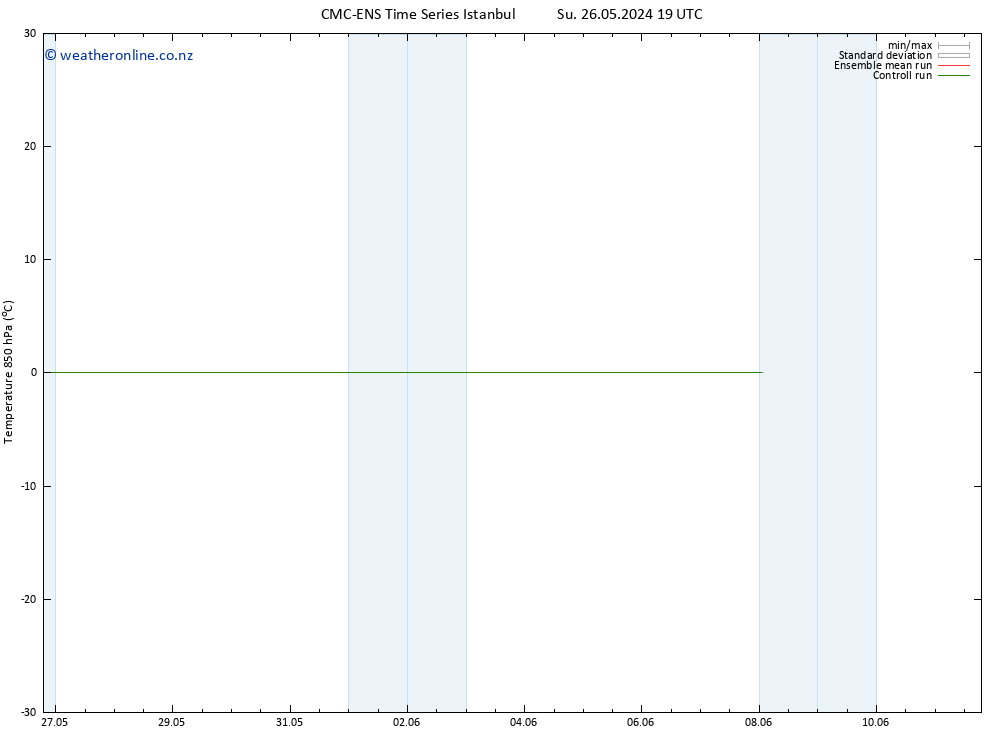 Temp. 850 hPa CMC TS Sa 08.06.2024 01 UTC