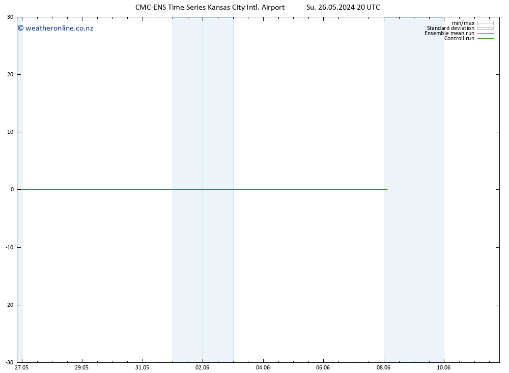 Height 500 hPa CMC TS Mo 27.05.2024 20 UTC