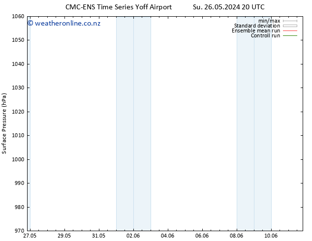 Surface pressure CMC TS Fr 31.05.2024 20 UTC