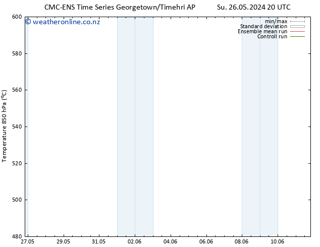 Height 500 hPa CMC TS Tu 28.05.2024 20 UTC