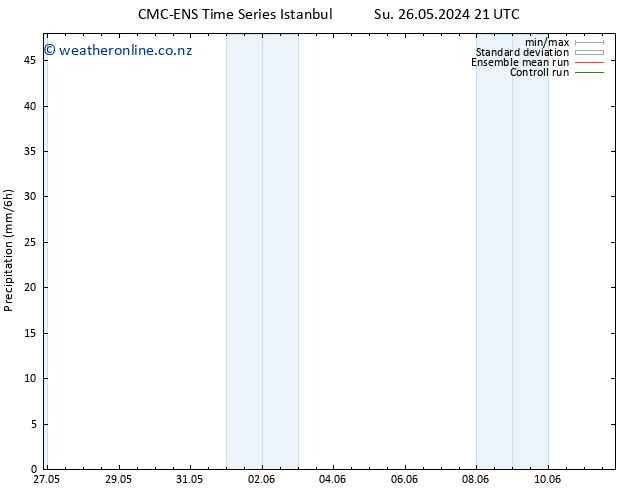 Precipitation CMC TS Sa 08.06.2024 03 UTC