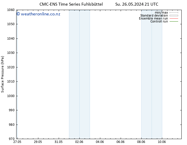 Surface pressure CMC TS Su 02.06.2024 03 UTC