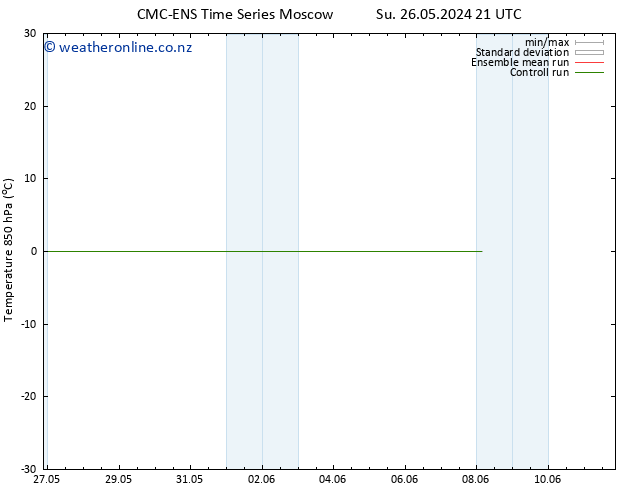 Temp. 850 hPa CMC TS Sa 08.06.2024 03 UTC