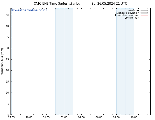 Wind 925 hPa CMC TS Fr 31.05.2024 09 UTC