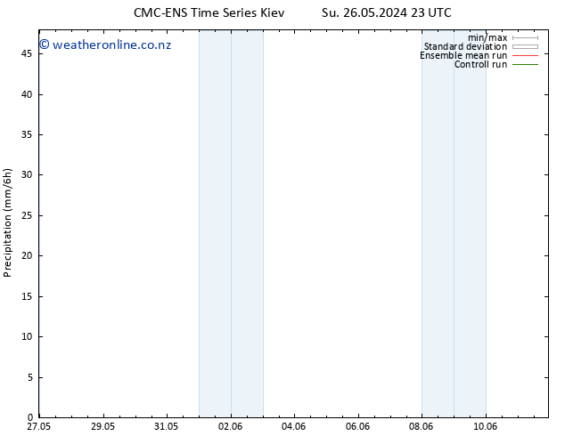 Precipitation CMC TS We 29.05.2024 11 UTC