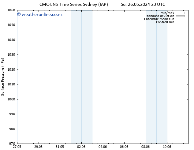 Surface pressure CMC TS Tu 28.05.2024 23 UTC