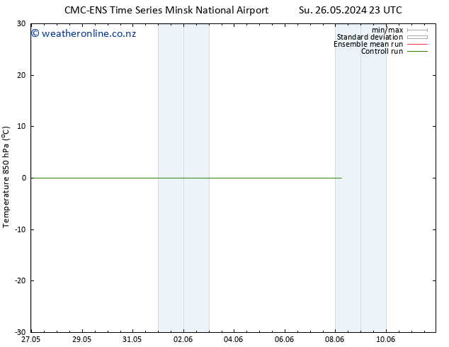 Temp. 850 hPa CMC TS We 29.05.2024 05 UTC