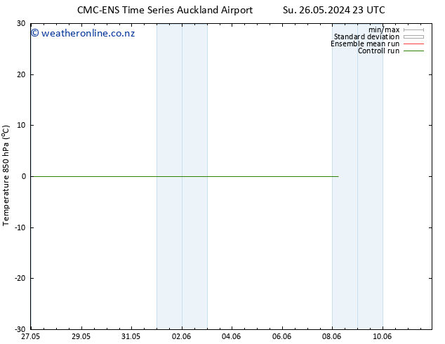Temp. 850 hPa CMC TS Th 30.05.2024 23 UTC
