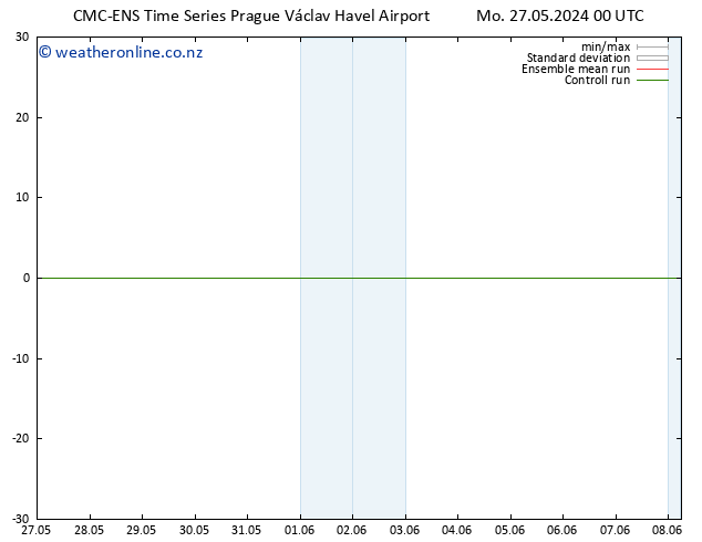 Height 500 hPa CMC TS Mo 27.05.2024 00 UTC