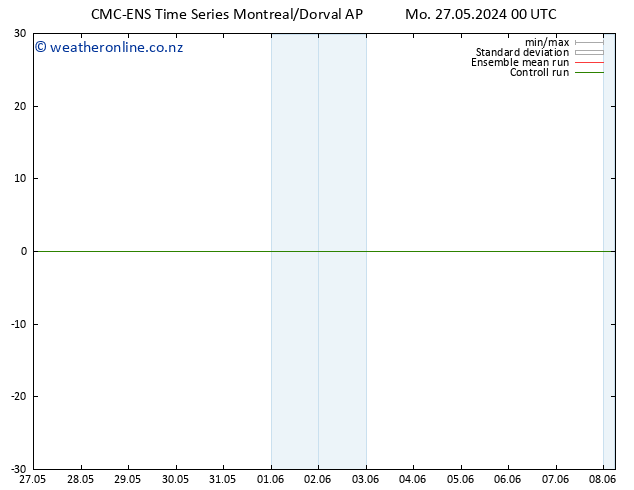 Height 500 hPa CMC TS Tu 28.05.2024 00 UTC