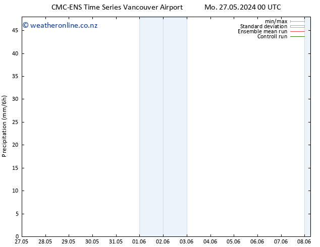 Precipitation CMC TS Mo 27.05.2024 00 UTC