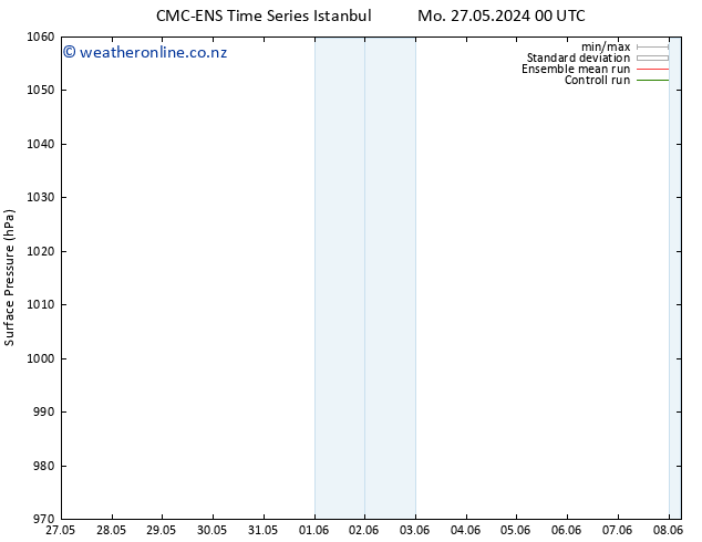 Surface pressure CMC TS We 29.05.2024 18 UTC