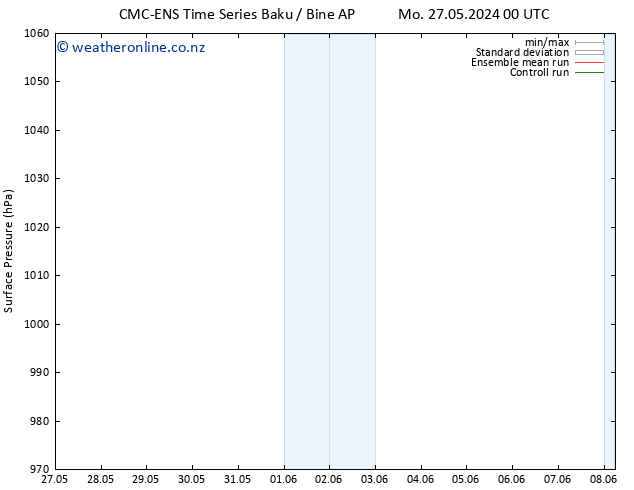 Surface pressure CMC TS Fr 31.05.2024 12 UTC